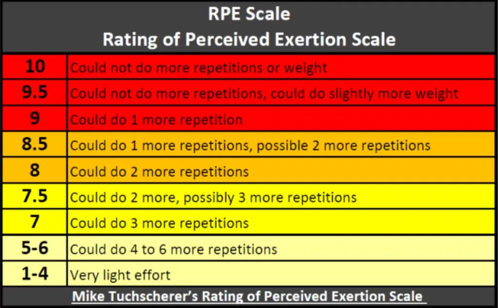 RPE