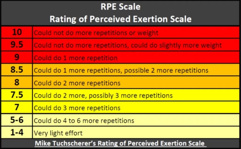 RPE